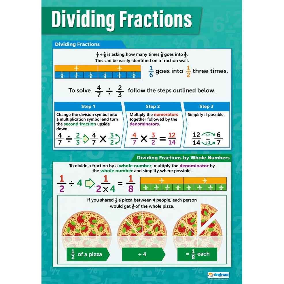Dividing Fractions Poster Daydream Education