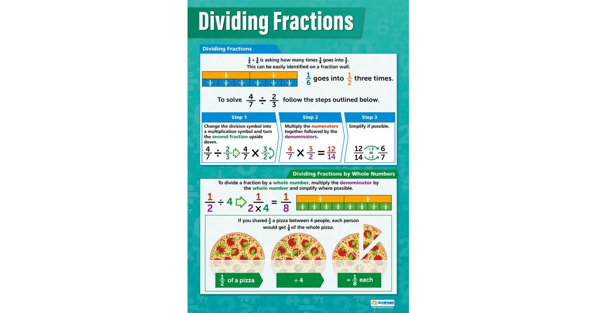 Dividing Fractions Poster Daydream Education