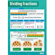 Dividing Fractions Poster