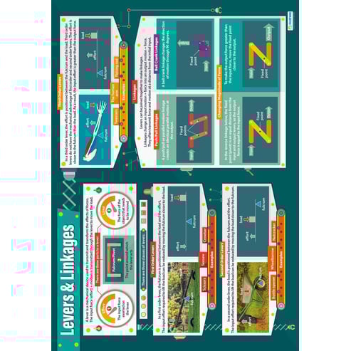 Levers & Linkages Poster