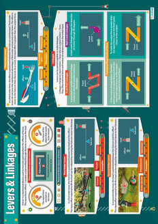 Levers & Linkages Poster