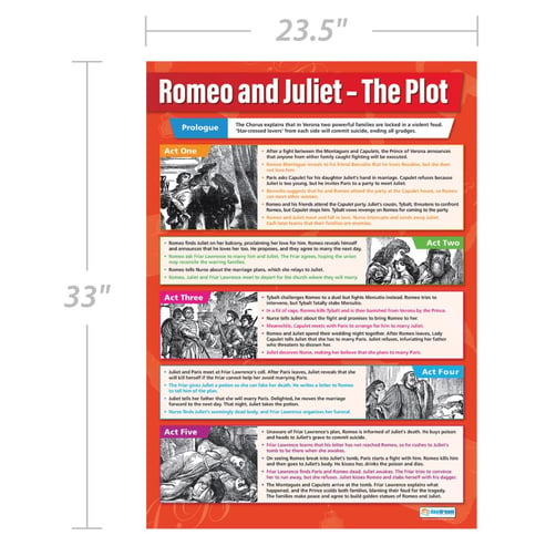 Romeo and Juliet Plot: The Story of the Play Poster