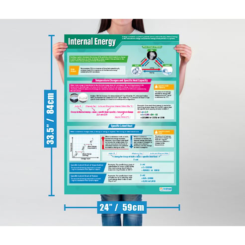 Internal Energy Poster