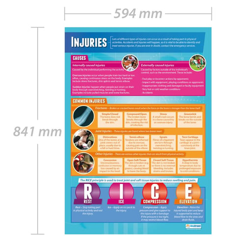 Injuries Poster