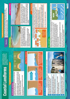 Coastal Landforms Poster