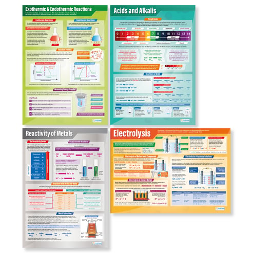 Chemical Changes Posters - Set of 4