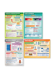 Chemical Changes Posters - Set of 4