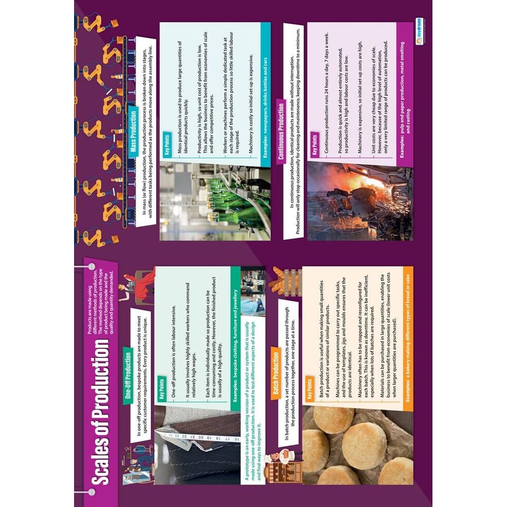 Scales of Production Poster Daydream Education