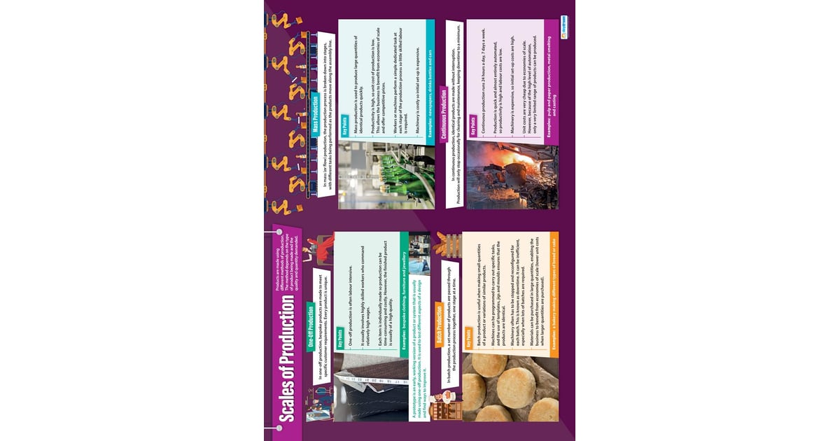 Scales of Production Poster Daydream Education