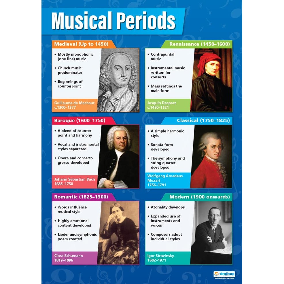 Musical Periods Poster Daydream Education