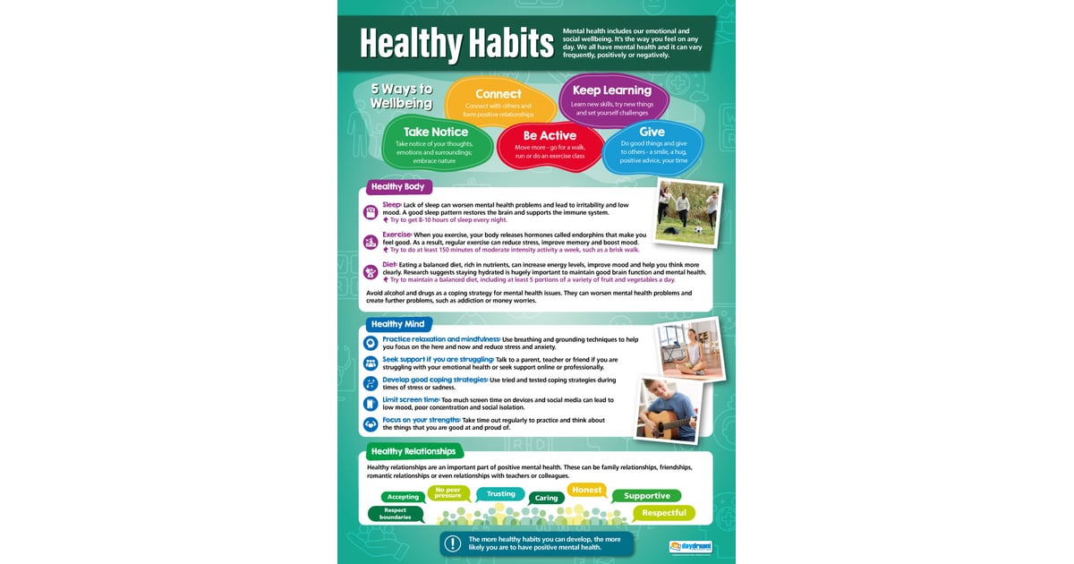 Healthy Habits Poster Daydream Education