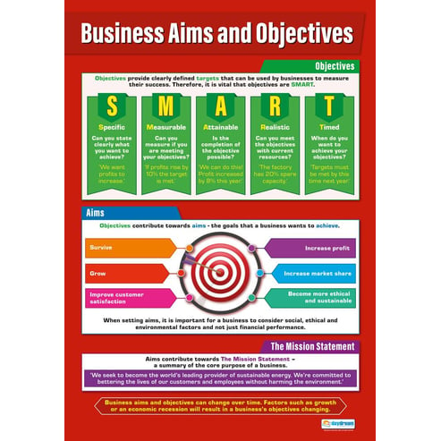 Business Aims and Objectives