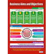 Business Aims and Objectives