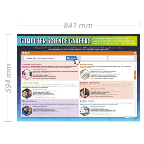 Computer Science Careers Poster