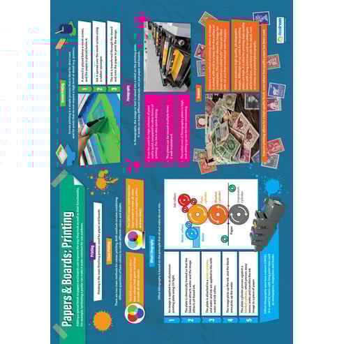 Papers & Boards: Printing Poster