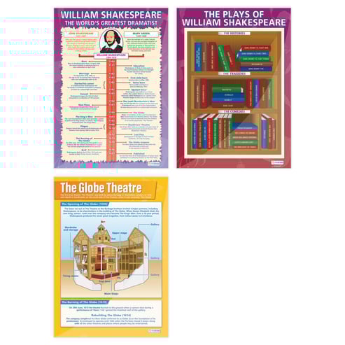 William Shakespeare Posters - Set of 3