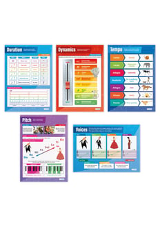 Education Charts by Daydream Education Music Charts for the Classroom Music History to 1450 Gloss Paper measuring 33” x 23.5” Medieval Music Music Posters 