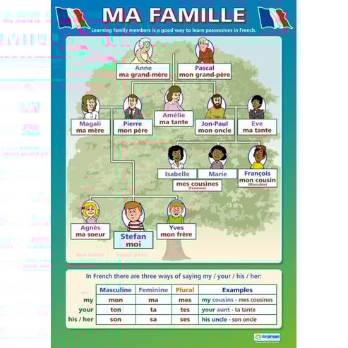 Ma Famille Poster