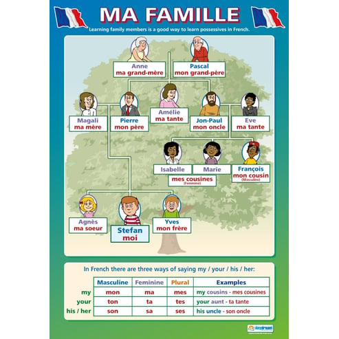 Ma Famille Poster