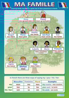Ma Famille Poster
