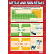 Metals and Non-Metals Poster