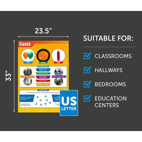 Gases Poster