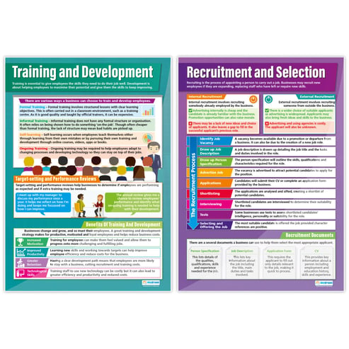 Operations and Human Resources Posters - Set of 6