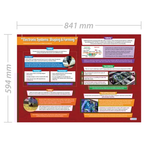 Electronic Systems: Shaping & Forming Poster
