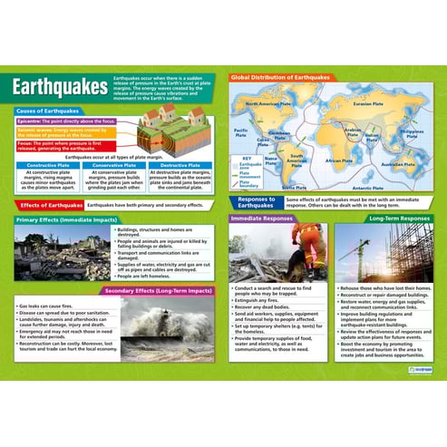 Tectonic Hazards Posters - Set of 4