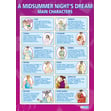 A Midsummer Night's Dream Main Characters Poster