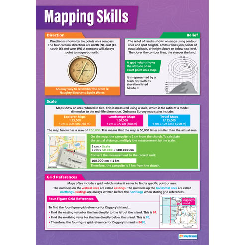 Mapping Skills Poster