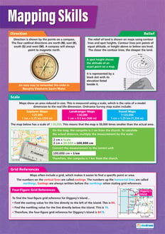 Mapping Skills Poster