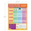 Research Methods: Experimental Methods Poster