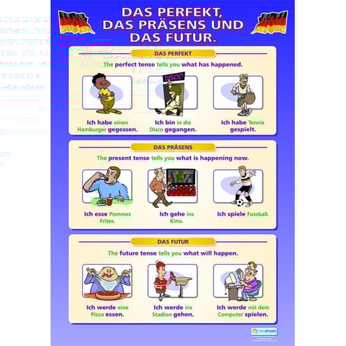 Das Perfekt, das Prasens und das Futur Poster