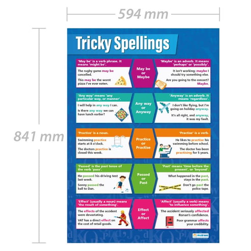 Tricky Spellings Poster