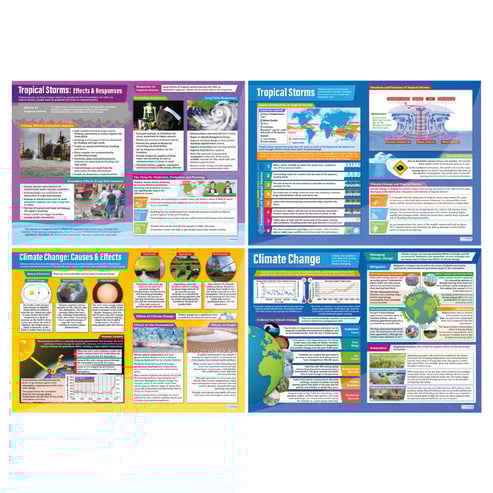 Weather Hazards and Climate Change Extended Posters - Set of 8 