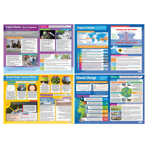 Weather Hazards and Climate Change Extended Posters - Set of 8 