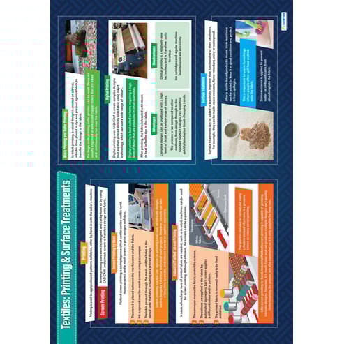 Textiles: Printing & Surface Treatments Poster