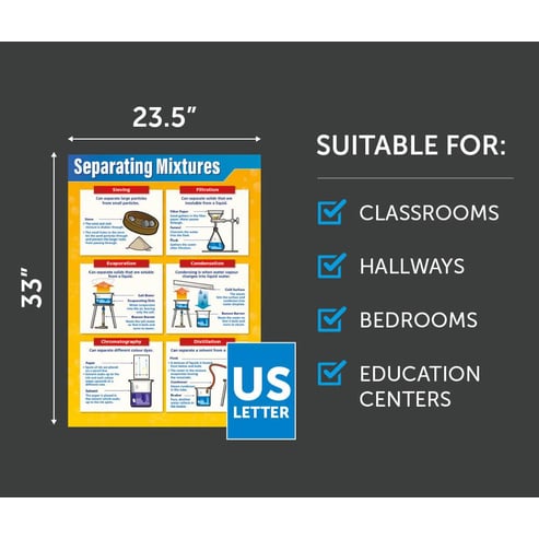 Separating Mixtures Poster