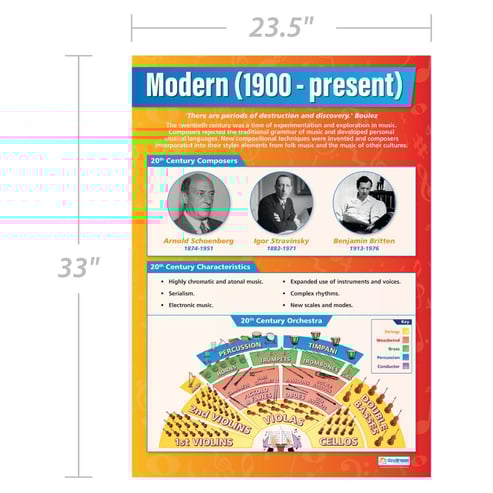Modern (1900-present) Poster
