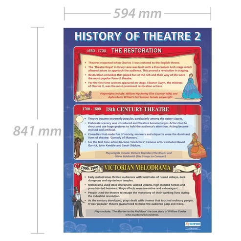 History of Theatre 2 Poster