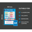 Plan, Perform, Evaluate Poster