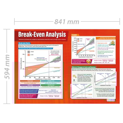 Break-Even Analysis Poster