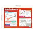 Break-Even Analysis Poster