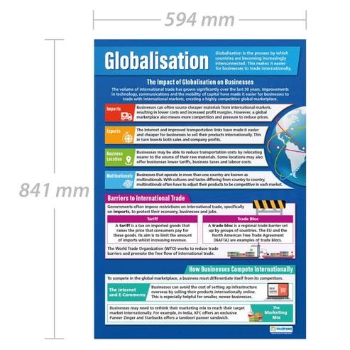 Globalisation Poster