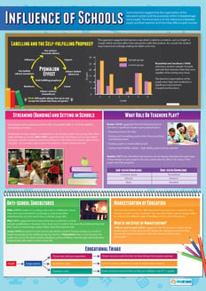 Influence of Schools Poster