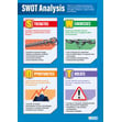SWOT Analysis Poster