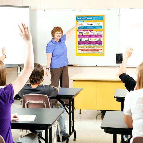 Sources of Finance Poster