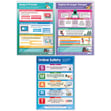 Digital Safety (Elementary) Posters - Set of 5 