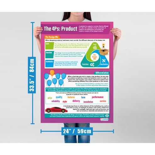 Product Poster